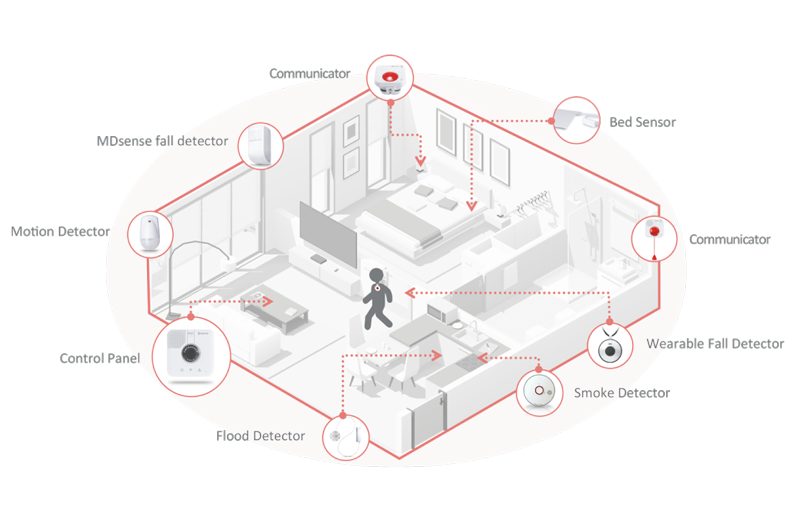 Imagem de um diagrama